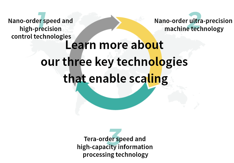 Learn more about our three key technologies
that enable scaling