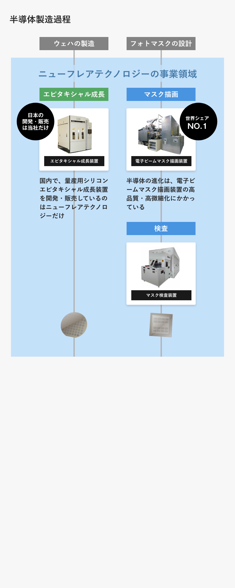 半導体製造過程