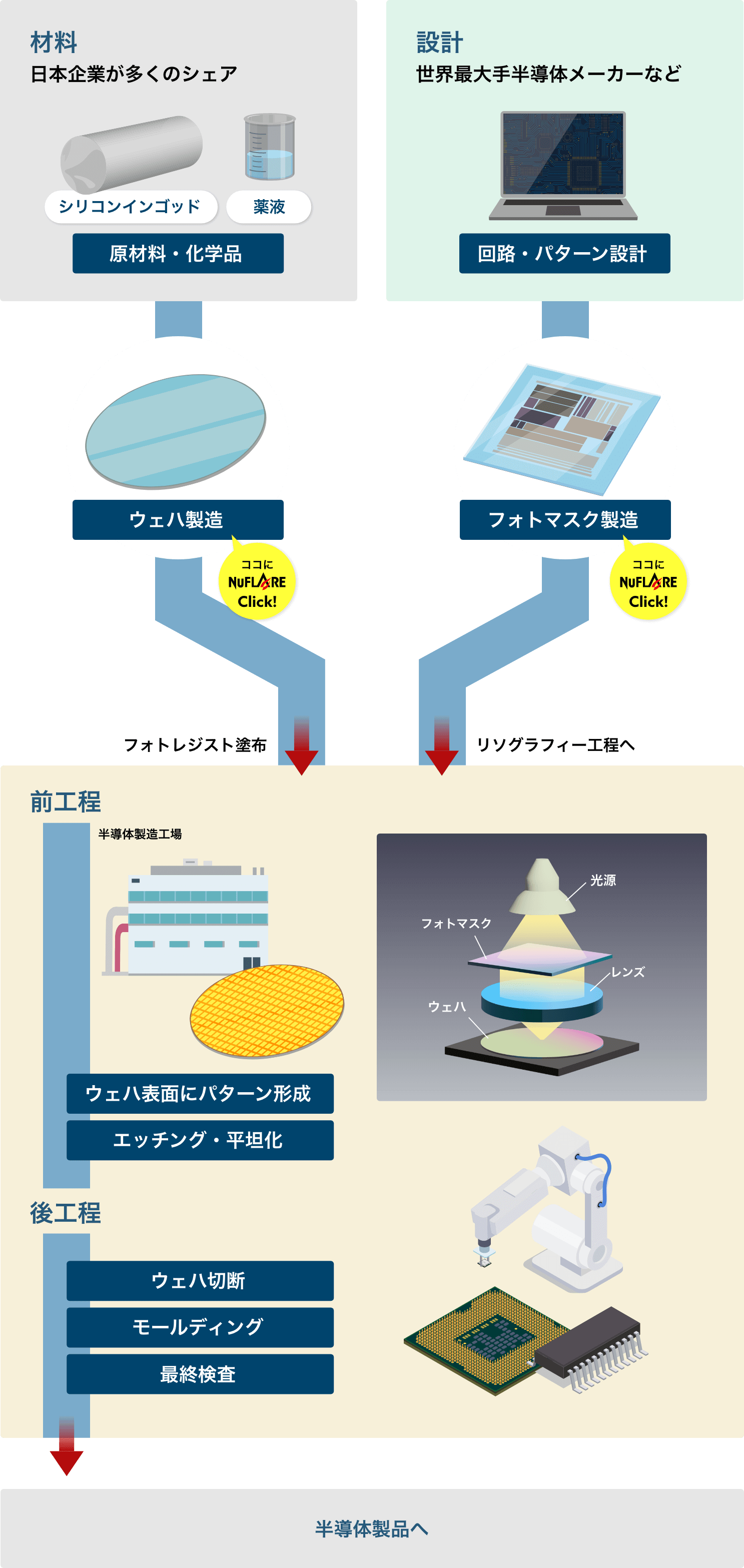 ニューフレアテクノロジー ロゴ