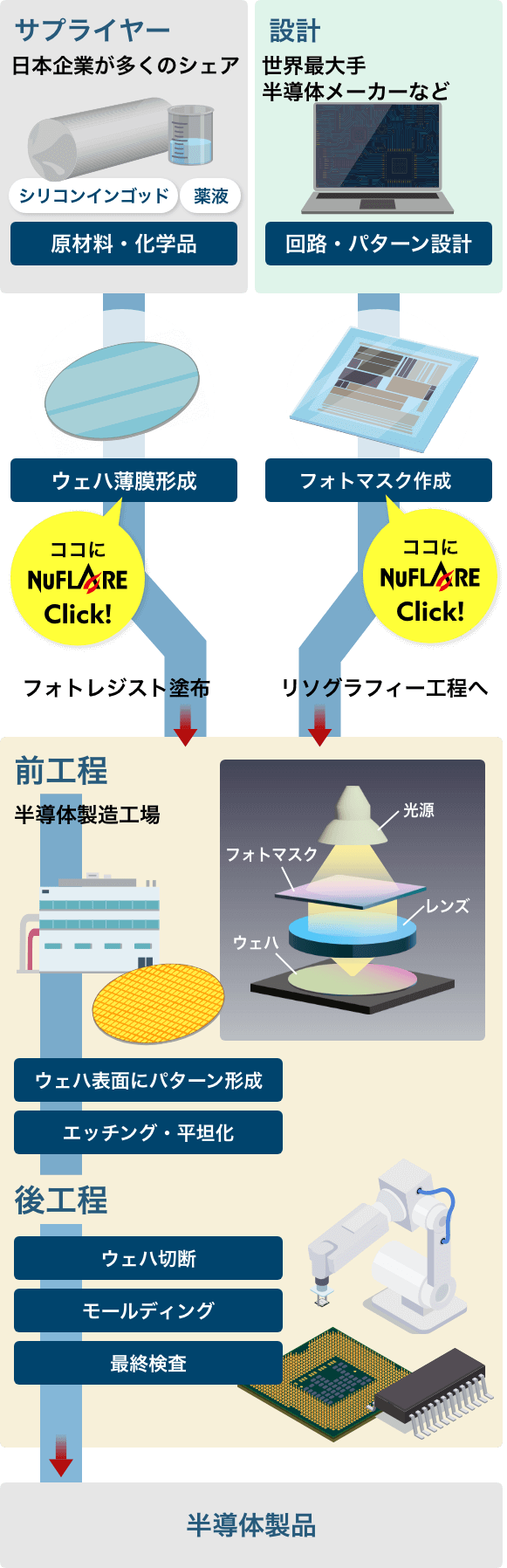 ニューフレアテクノロジー ロゴ