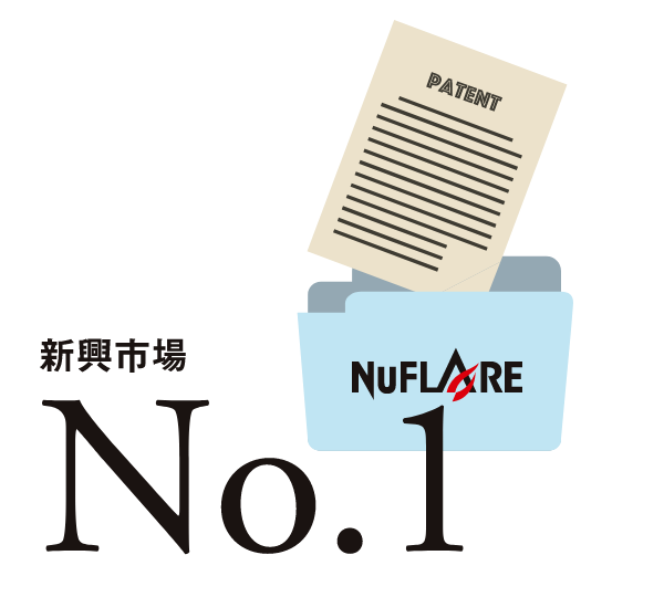 特許資産規模ランキング