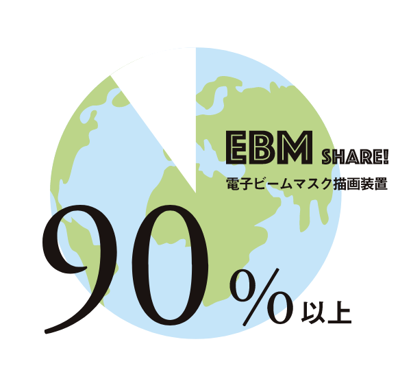 世界シェアナンバーワン！