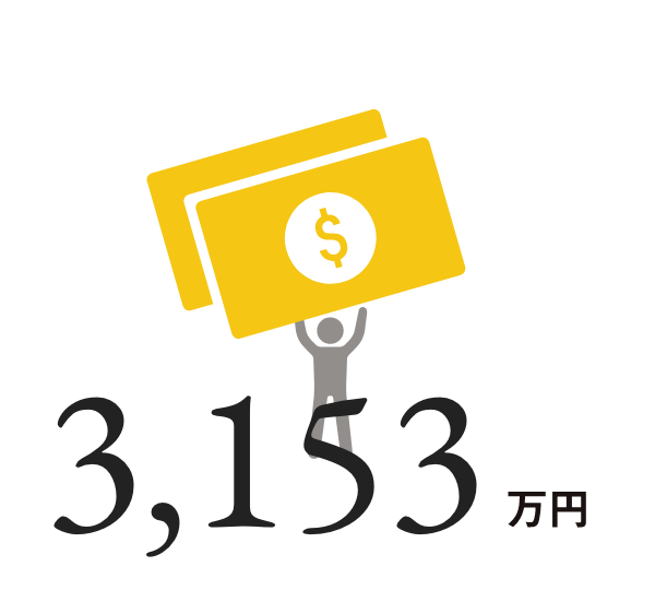 社員一人当たりの営業利益