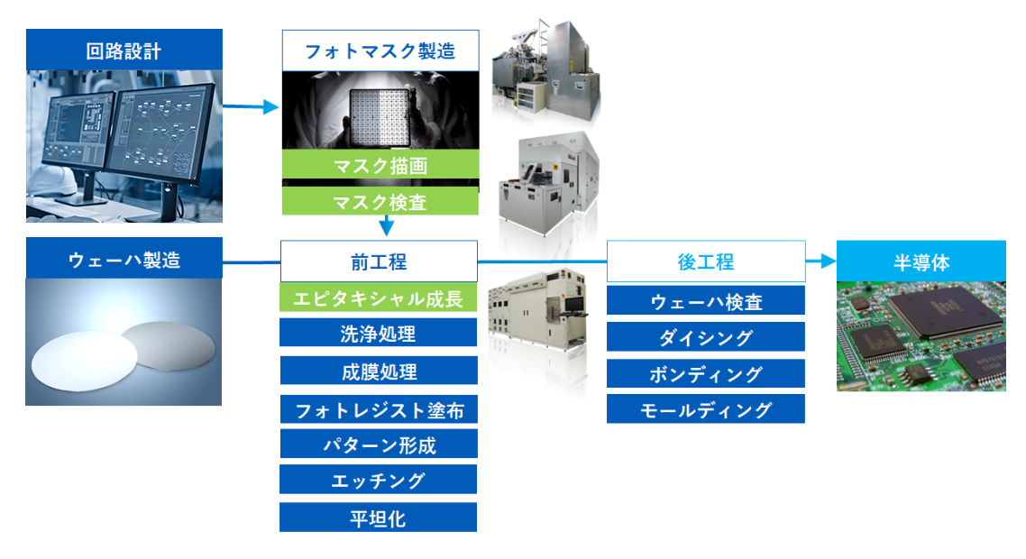 半導体はどう作られる 画像