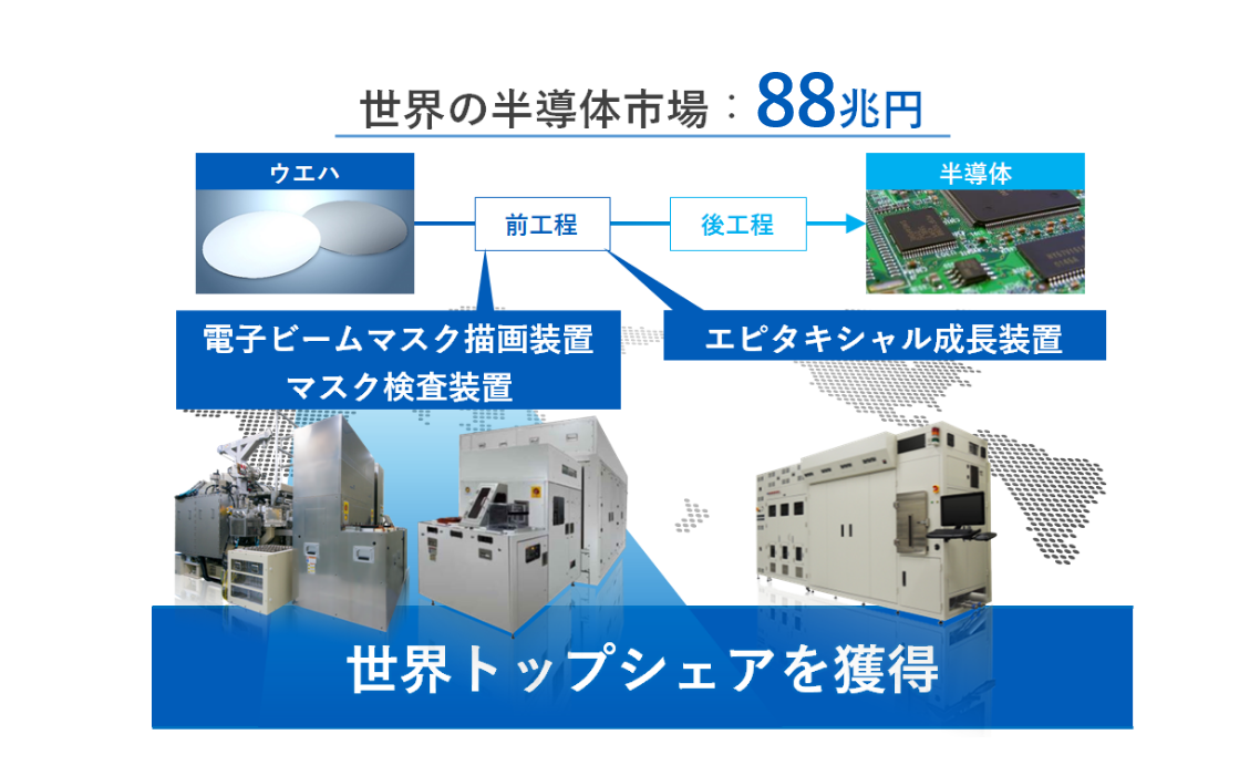 当社の位置づけ