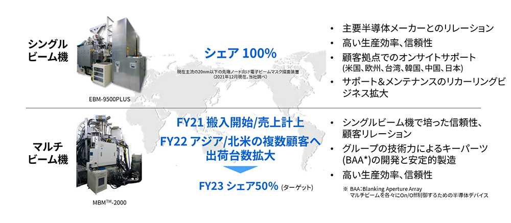 今後のビジョン 画像