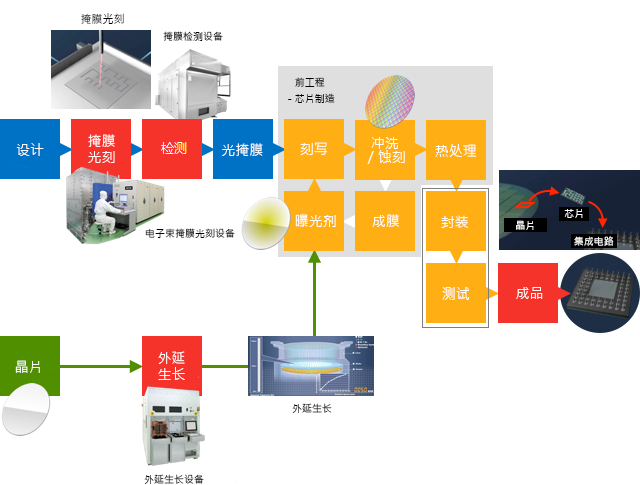 业务内容