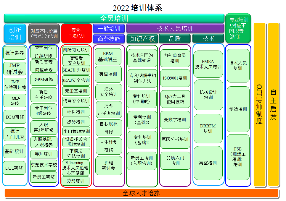 人才培养体系図