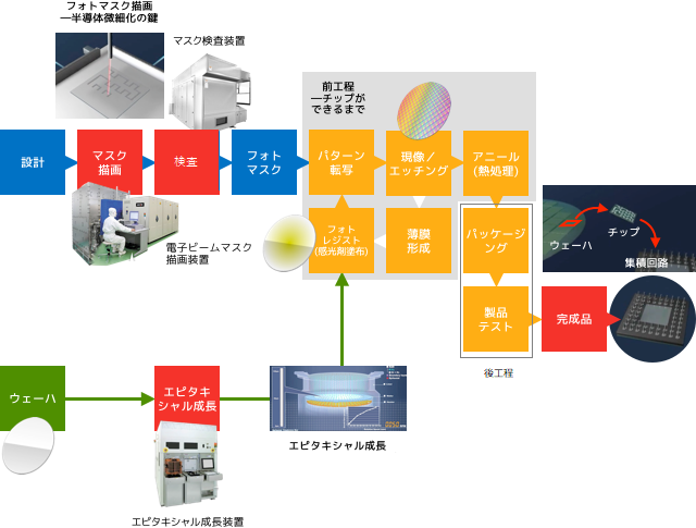 事業内容画像