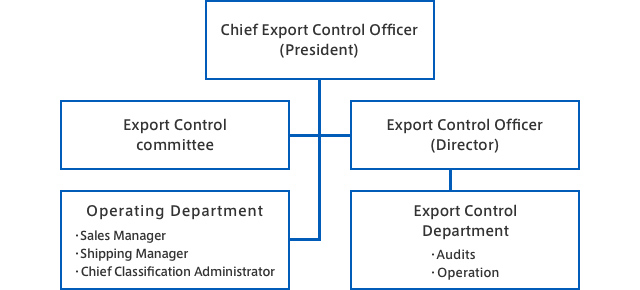 Export control framework