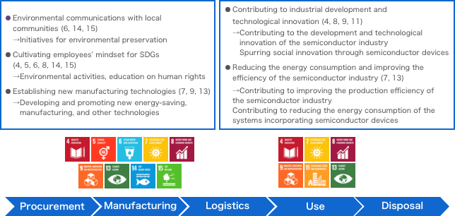 Positive influence of Toshiba’s corporate activities