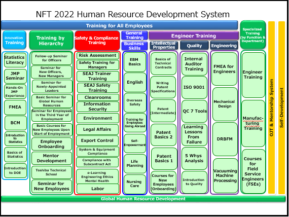 Human Resources Training System