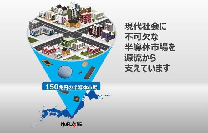 半導体業界におけるニューフレアテクノロジー | 私たちの強み | 株式