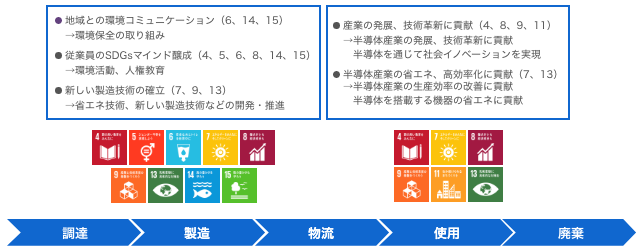 ポジティブな影響を強化・最大化する活動