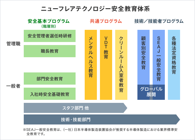 安全教育体系