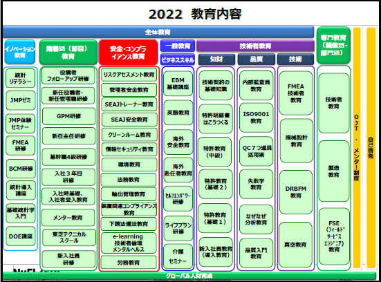 人財育成体系図